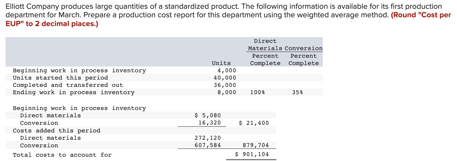 Elliott Company Produces Large Quantities Of A Standardized Product The Following Information Is Available For Its Firs 1