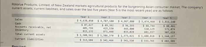 Rotorua Products Limited Of New Zealand Markets Agricultural Products For The Burgeoning Asian Consumer Market The Co 2
