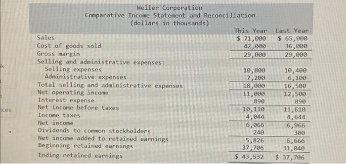 Comparative Financial Statements For Weiler Corporation A Merchandising Company For The Year Ending December 31 Appear 5