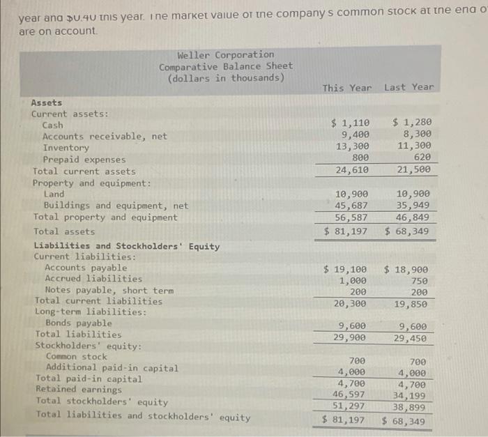 Comparative Financial Statements For Weller Corporation A Merchandising Company For The Year Ending December 31 Appear 2