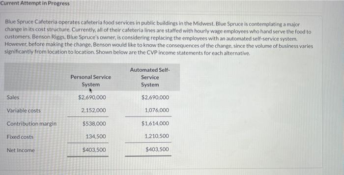 Current Attempt In Progress Blue Spruce Cafeteria Operates Cafeteria Food Services In Public Buildings In The Midwest Bl 1