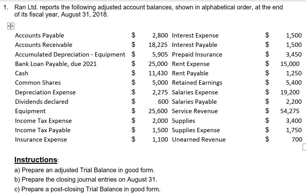 1 Ran Ltd Reports The Following Adjusted Account Balances Shown In Alphabetical Order At The End Of Its Fiscal Year 1