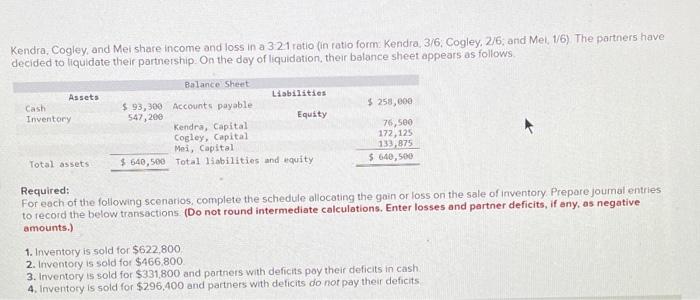 Kendra Cogley And Mel Share Income And Loss In A 321 Ratio In Ratio Form Kendra 3 6 Cogley 2 6 And Mei 1 6 The P 1