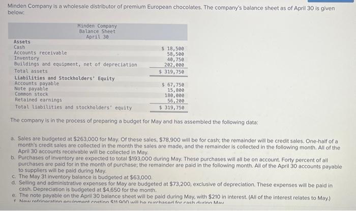 Minden Company Is A Wholesale Distributor Of Premium European Chocolates The Company S Balance Sheet As Of April 30 Is 1