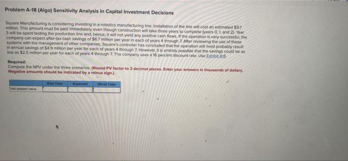 Problem A 18 Algo Sensitivity Analysis In Capital Investment Decisions Square Manufacturing Is Considering Investing I 1