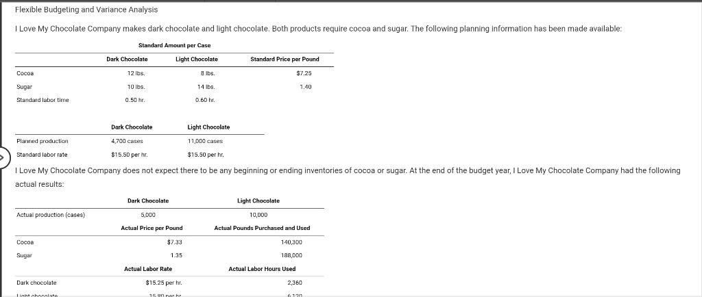Flexible Budgeting And Variance Analysis I Love My Chocolate Company Makes Dark Chocolate And Light Chocolate Both Prod 1