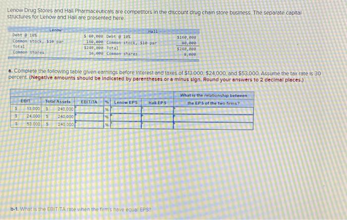 Lenow Drug Stores And Hall Pharmaceuticals Are Competitors In The Discount Drug Chain Store Business The Separate Capit 1
