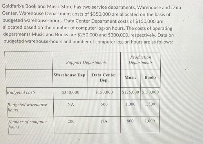 1 Using The Step Down Method What Amount Of Warehouse Departcost Will Be Allocated To Music Department If The Warehouse 1