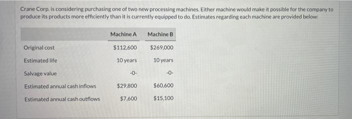 Crane Corp Is Considering Purchasing One Of Two New Processing Machines Either Machine Would Make It Possible For The 1
