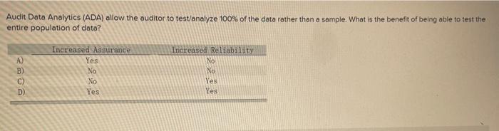 Audit Data Analytics Ada Allow The Auditor To Test Analyze 100 Of The Data Rather Than A Sample What Is The Benefit 2