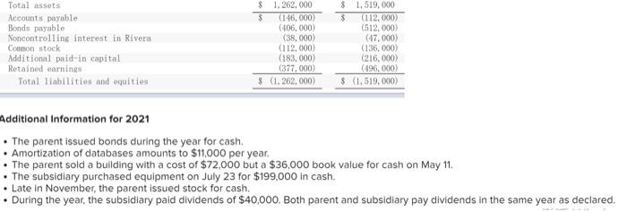 0 Bolero Company Holds 80 Percent Of The Common Stock Of Rivera Inc And 40 Percent Of This Subsidiary S Convertible B 2