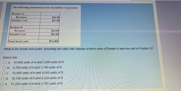 The Following Information Is For The Jeffries Corporation Product A Revue Variable Cont 1600 12 00 Product B Revenue V 1