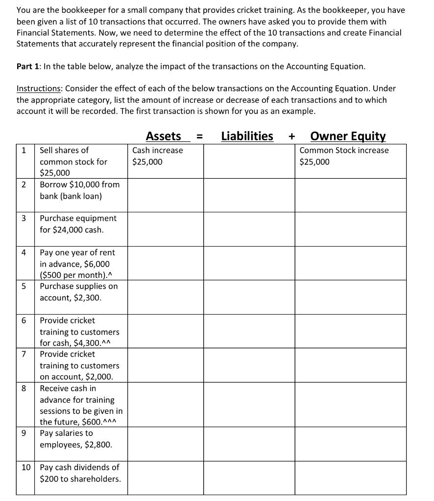 You Are The Bookkeeper For A Small Company That Provides Cricket Training As The Bookkeeper You Have Been Given A List 1