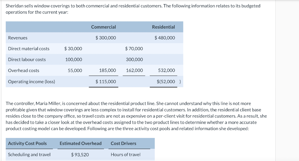 Sheridan Sells Window Coverings To Both Commercial And Residential Customers The Following Information Relates To Its B 1
