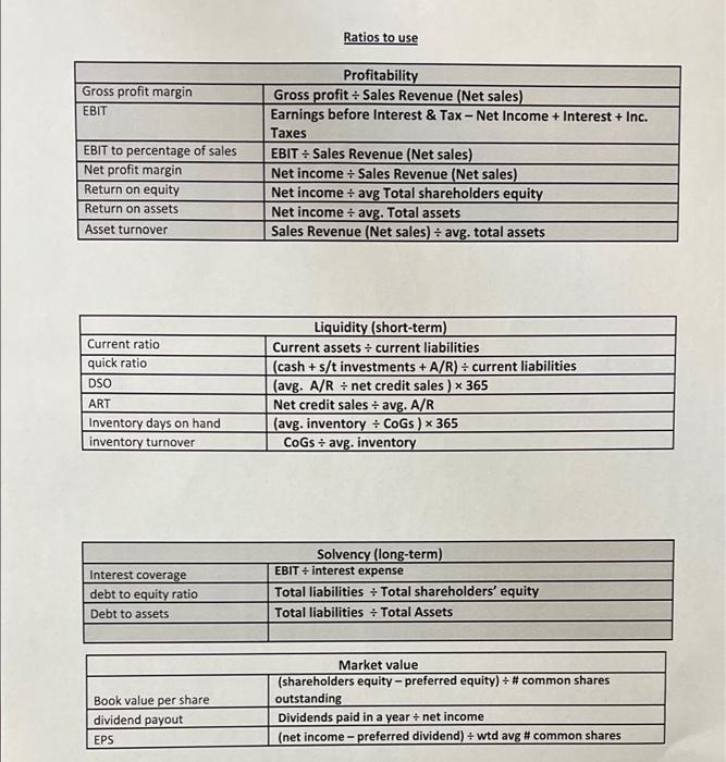 Financial Statement Analysis You Are A Financial Analyst And Your Client Has Approached You For Some Independent Financi 5