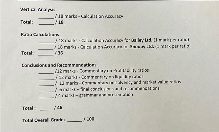 Financial Statement Analysis You Are A Financial Analyst And Your Client Has Approached You For Some Independent Financi 6