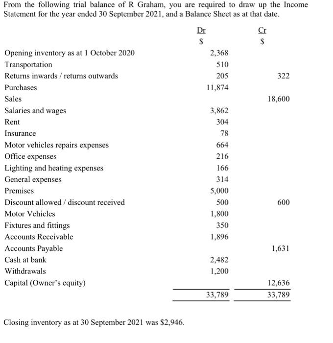 From The Following Trial Balance Of R Graham You Are Required To Draw Up The Income Statement For The Year Ended 30 Sep 1