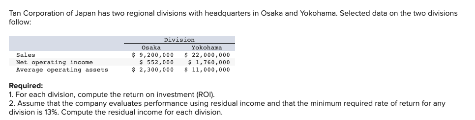 Tan Corporation Of Japan Has Two Regional Divisions With Headquarters In Osaka And Yokohama Selected Data On The Two Di 1