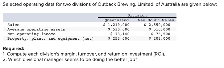 Selected Operating Data For Two Divisions Of Outback Brewing Limited Of Australia Are Given Below Sales Average Opera 1