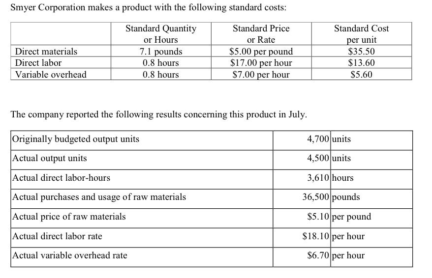 Smyer Corporation Makes A Product With The Following Standard Costs Standard Cost Per Unit Direct Materials Direct Labo 1