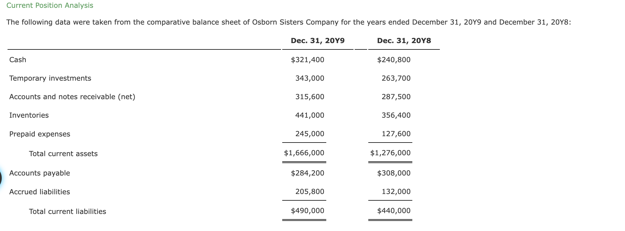 Current Position Analysis The Following Data Were Taken From The Comparative Balance Sheet Of Osborn Sisters Company For 1