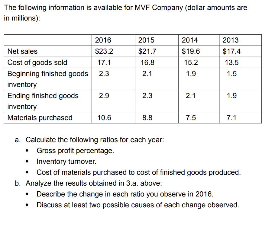 The Following Information Is Available For Mvf Company Dollar Amounts Are In Millions 2016 2015 2013 2014 19 6 23 2 1