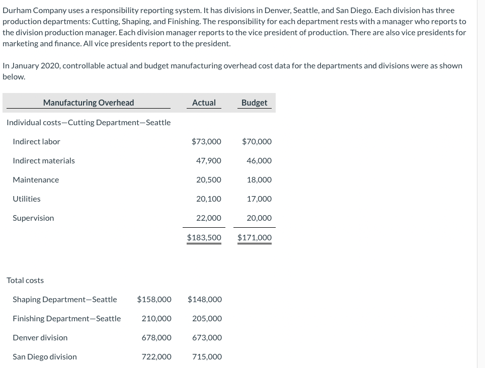 Durham Company Uses A Responsibility Reporting System It Has Divisions In Denver Seattle And San Diego Each Division 1