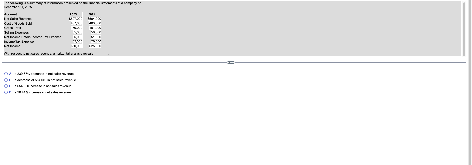 The Following Is A Summary Of Information Presented On The Financial Statements Of A Company On December 31 2025 Accou 1