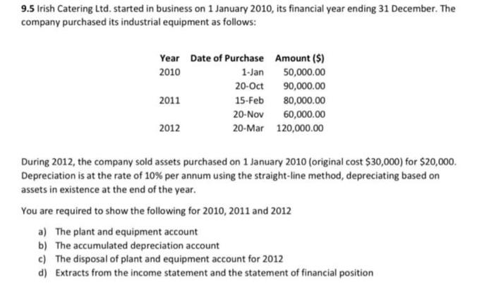 9 5 Irish Catering Ltd Started In Business On 1 January 2010 Its Financial Year Ending 31 December The Company Purcha 1