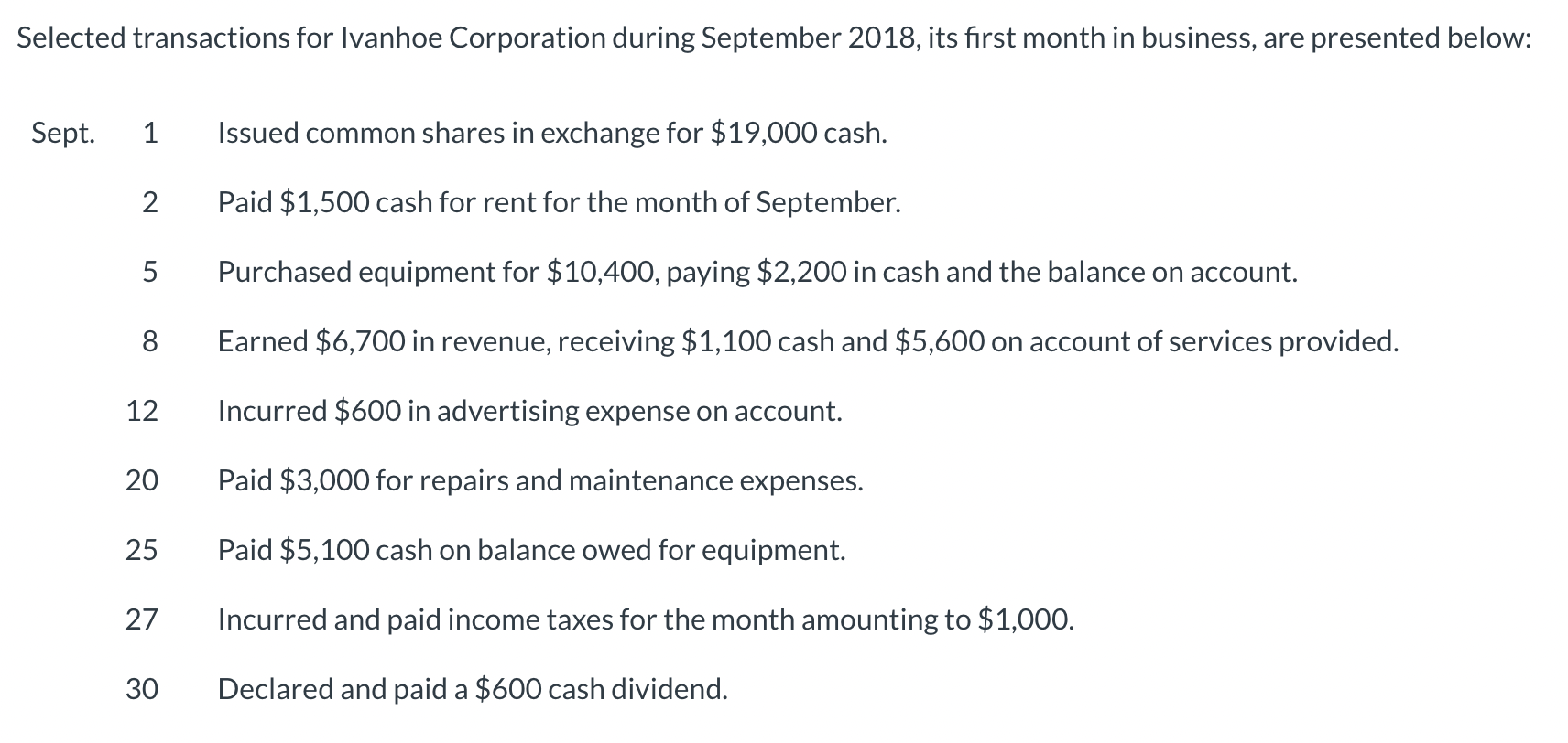 Selected Transactions For Ivanhoe Corporation During September 2018 Its First Month In Business Are Presented Below S 1