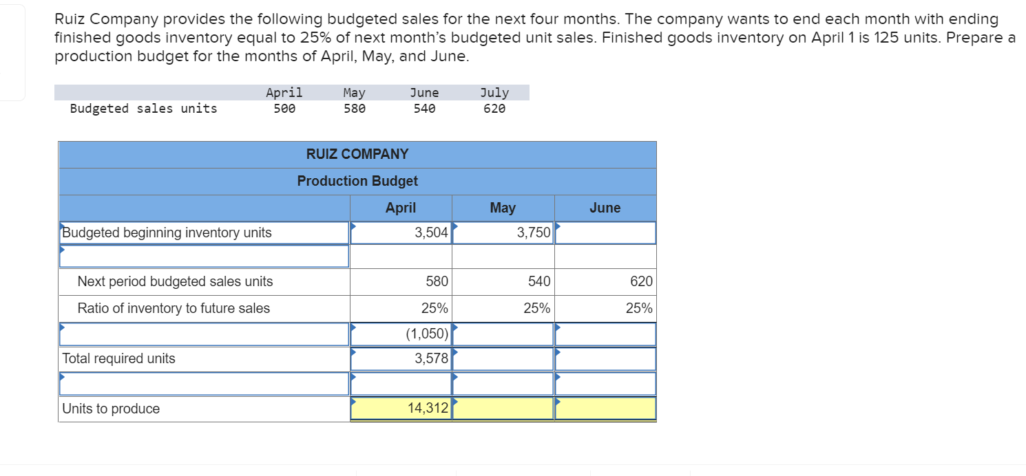 Ruiz Company Provides The Following Budgeted Sales For The Next Four Months The Company Wants To End Each Month With En 1