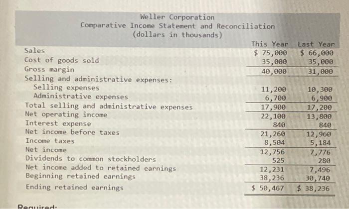 Comparative Financial Statements For Weller Corporation A Merchandising Company For The Year Ending December 31 Appear 3