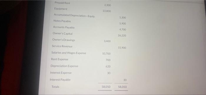 Prepaid Rent 2 300 Equipment 22 800 5 300 Accumulated Deprecation Equip Notes Payable Accounts Payable 5 900 4 700 Owner 1