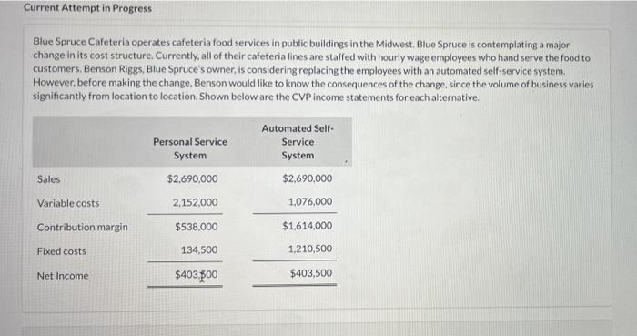 Current Attempt In Progress Blue Spruce Cafeteria Operates Cafeteria Food Services In Public Buildings In The Midwest Bl 1
