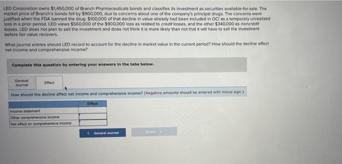 Led Corporation Owns 1 450 000 Of Branch Pharmaceuticals Bonds And Classifies Its Investment As Securities Available Fo 1