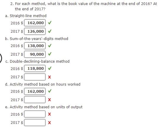 Depreciation Methids Gruman Company Purchased A Machine For 198 000 On January 2 2016 It Made The Following Estimates 2