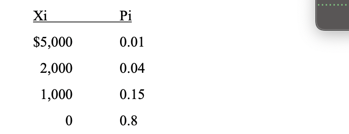 Suppose That Manny S Loss Distribution Is As Follows Assume That The Expense Component Of Processing The Claim Is 500 1