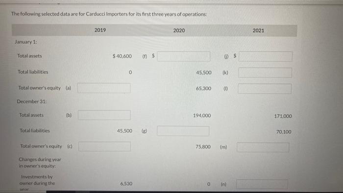 The Following Selected Data Are For Carducci Importers For Its First Three Years Of Operations 2019 2020 2021 January 1 1