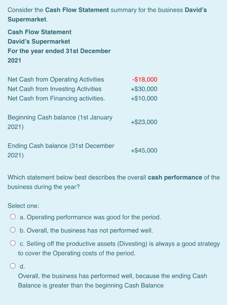 Consider The Cash Flow Statement Summary For The Business David S Supermarket Cash Flow Statement David S Supermarket F 1
