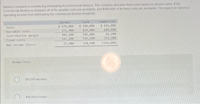 Sammy Company Is Considering Eliminating Its Commercial Division The Company Allocates Fixed Costs Based On Division Sa 1