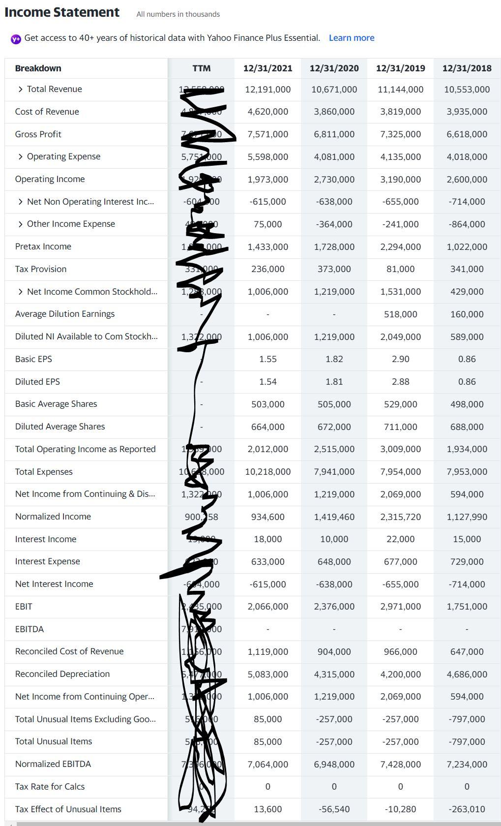 Balance Sheet All Numbers In Thousands Get Access To 40 Years Of Historical Data With Yahoo Finance Plus Essential L 2