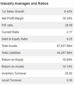 Balance Sheet All Numbers In Thousands Get Access To 40 Years Of Historical Data With Yahoo Finance Plus Essential L 3