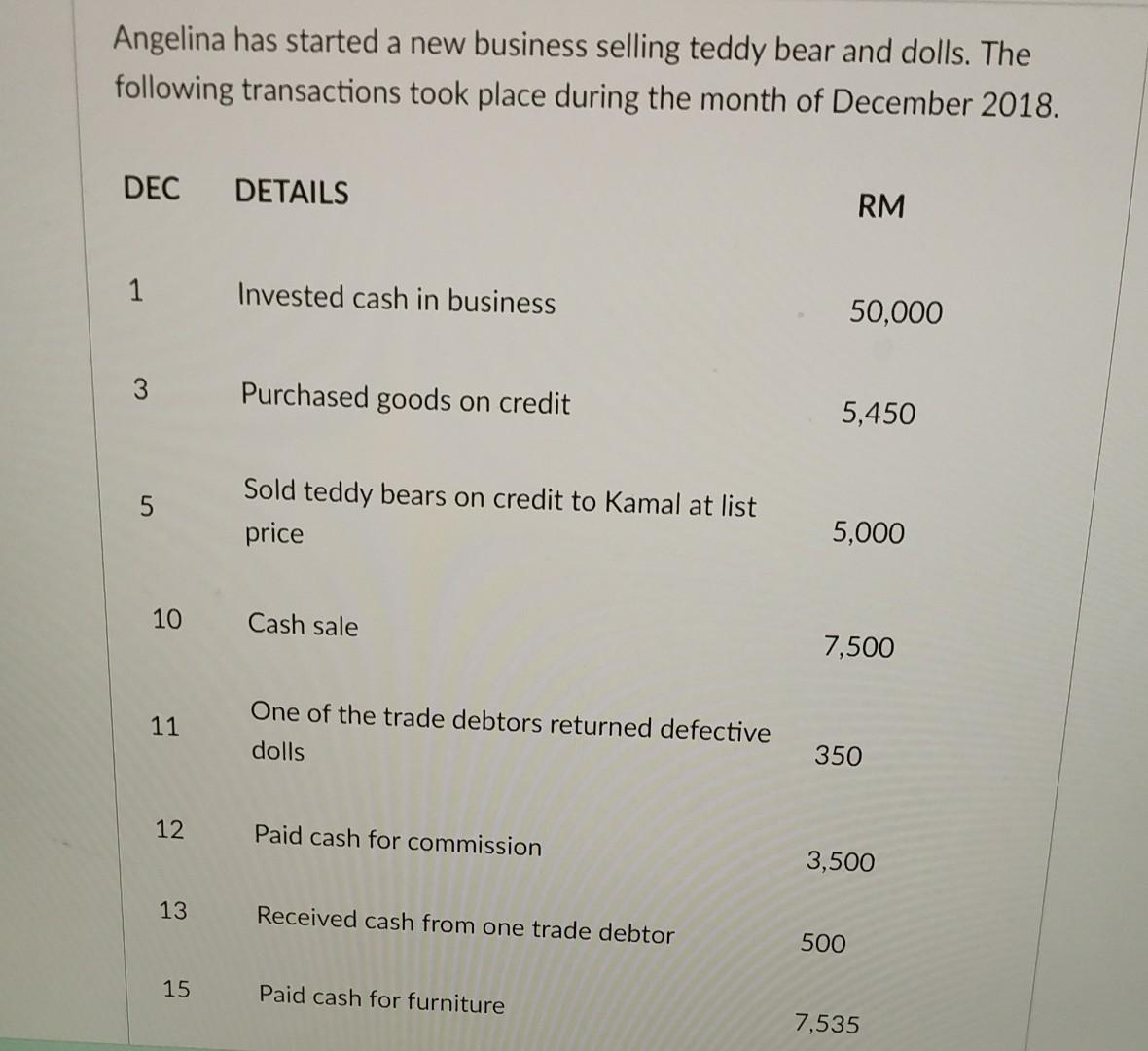 17 Purchased Office Equipment From Manju Holdings On Credit 12 500 18 Drawing Of Teddy Bear And Dolls By Owner 35 22 Rec 3