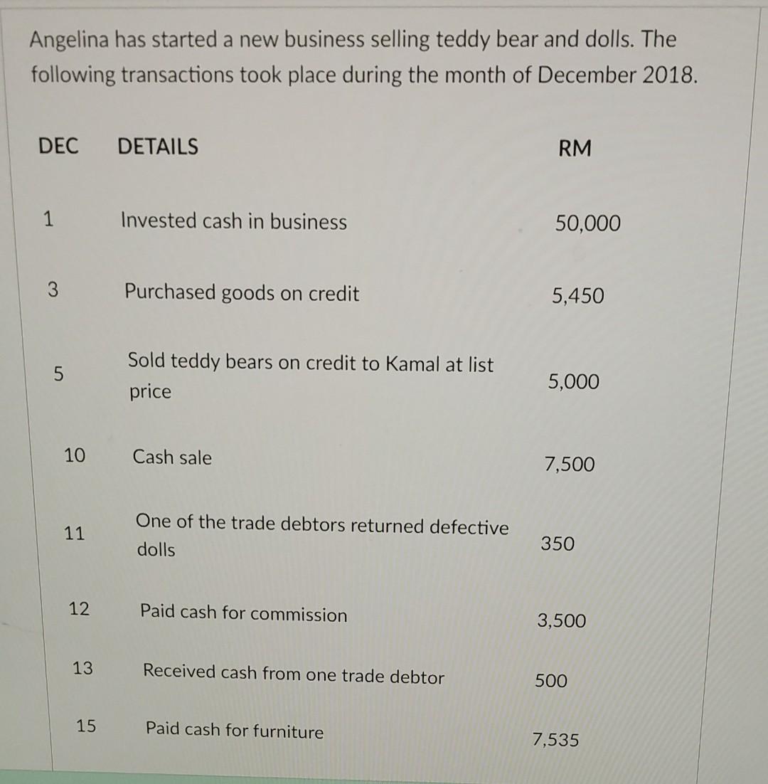 Angelina Has Started A New Business Selling Teddy Bear And Dolls The Following Transactions Took Place During The Month 1