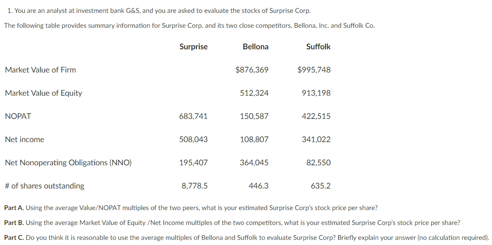 1 You Are An Analyst At Investment Bank G S And You Are Asked To Evaluate The Stocks Of Surprise Corp The Following T 1