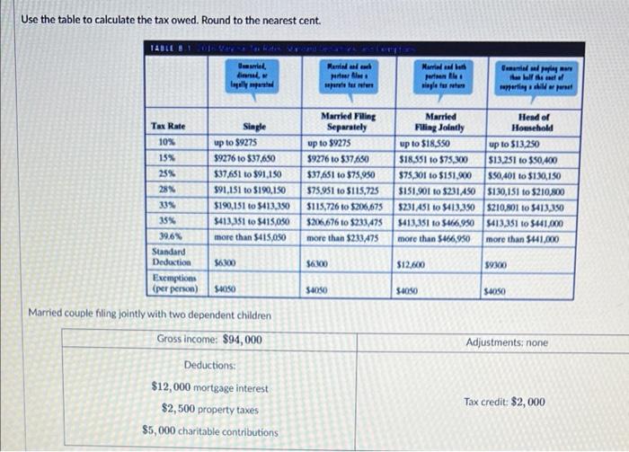 Use The Table To Calculate The Tax Owed Round To The Nearest Cent Table For Voru Besi Dil Ilympus Hamil Mere Prefer Ma 1