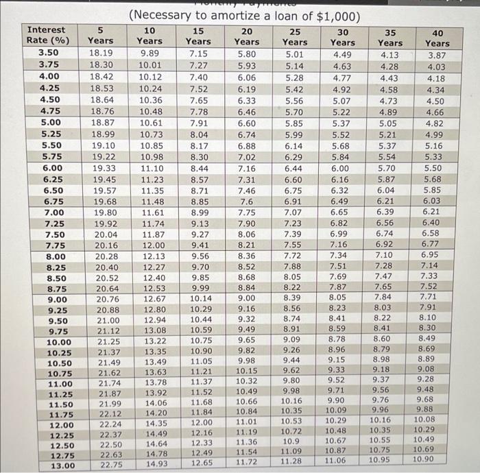 5 76 66 Points Details Brecmbc9 14 1 018 My Notes Ask Your Teacher Practice Another Phil Pittman Is Interested In A 2