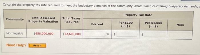 Calculate The Property Tax Rate Required To Meet The Budgetary Demands Of The Community Note When Calculating Budgetar 1
