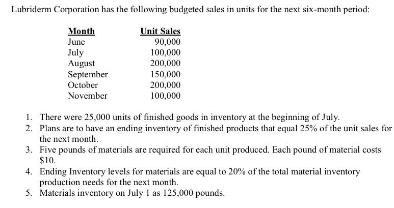 Lubriderm Corporation Has The Following Budgeted Sales In Units For The Next Six Month Period Month June July August Se 1