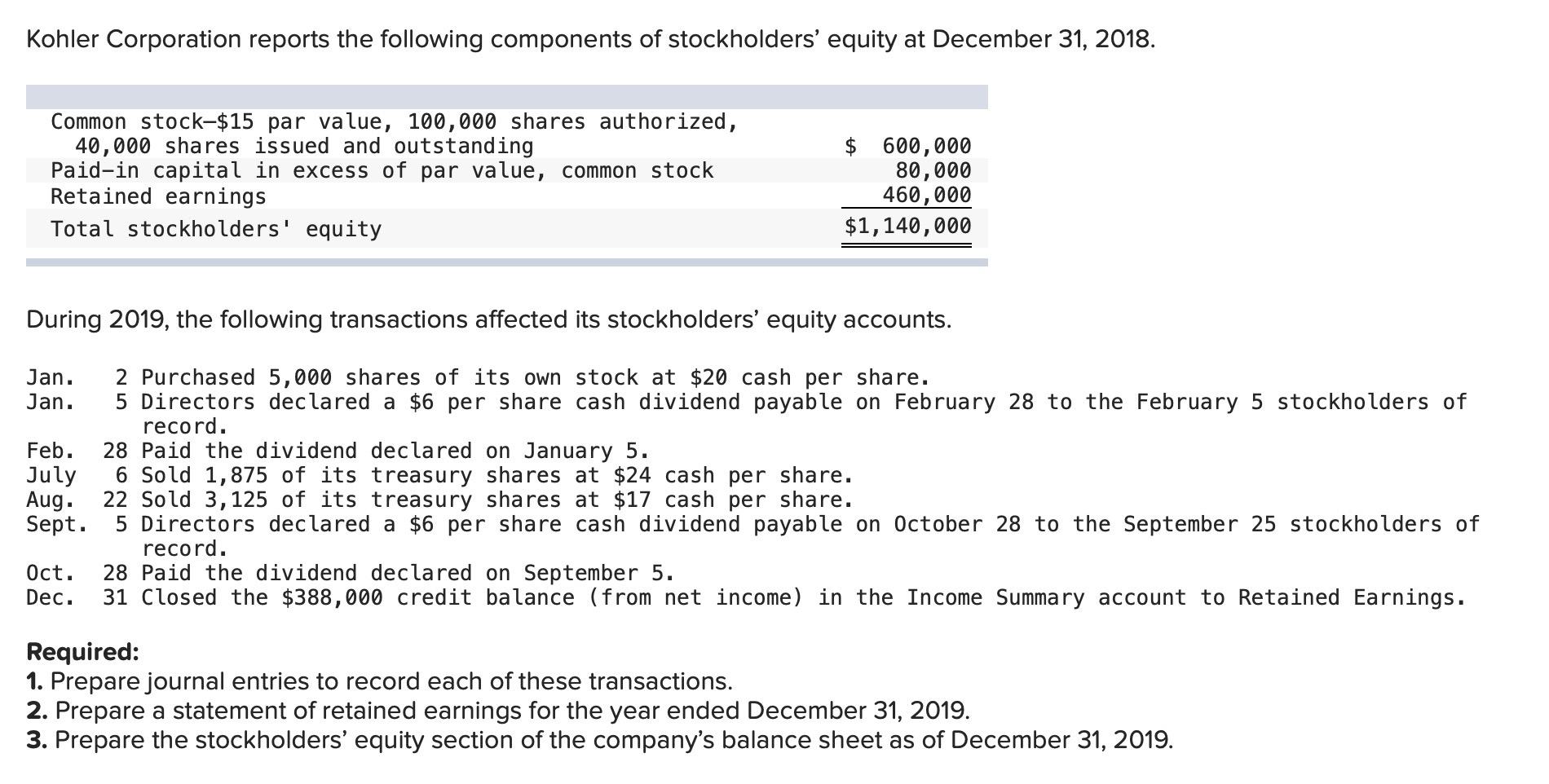 Kohler Corporation Reports The Following Components Of Stockholders Equity At December 31 2018 Common Stock 15 Par V 1